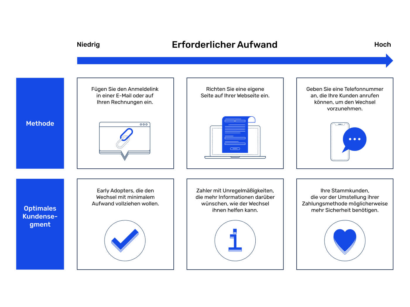 Resources SOWCampaignsGuide DE 01