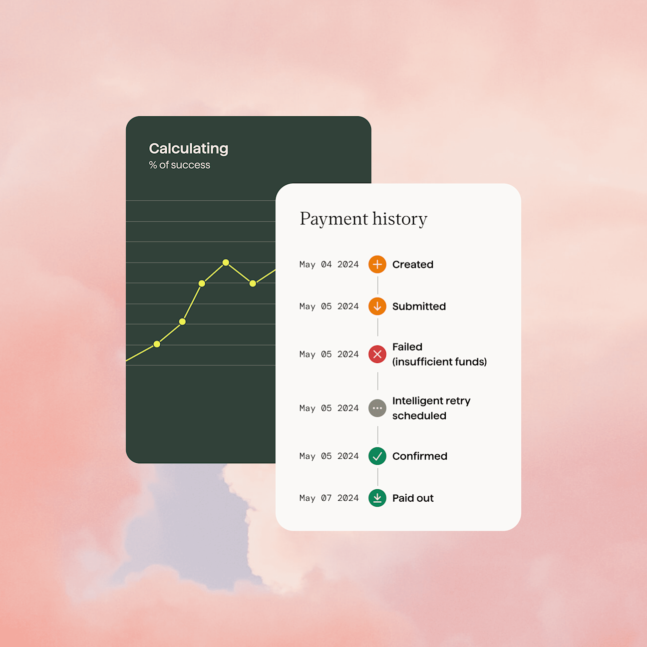 GoCardless API | GoCardless