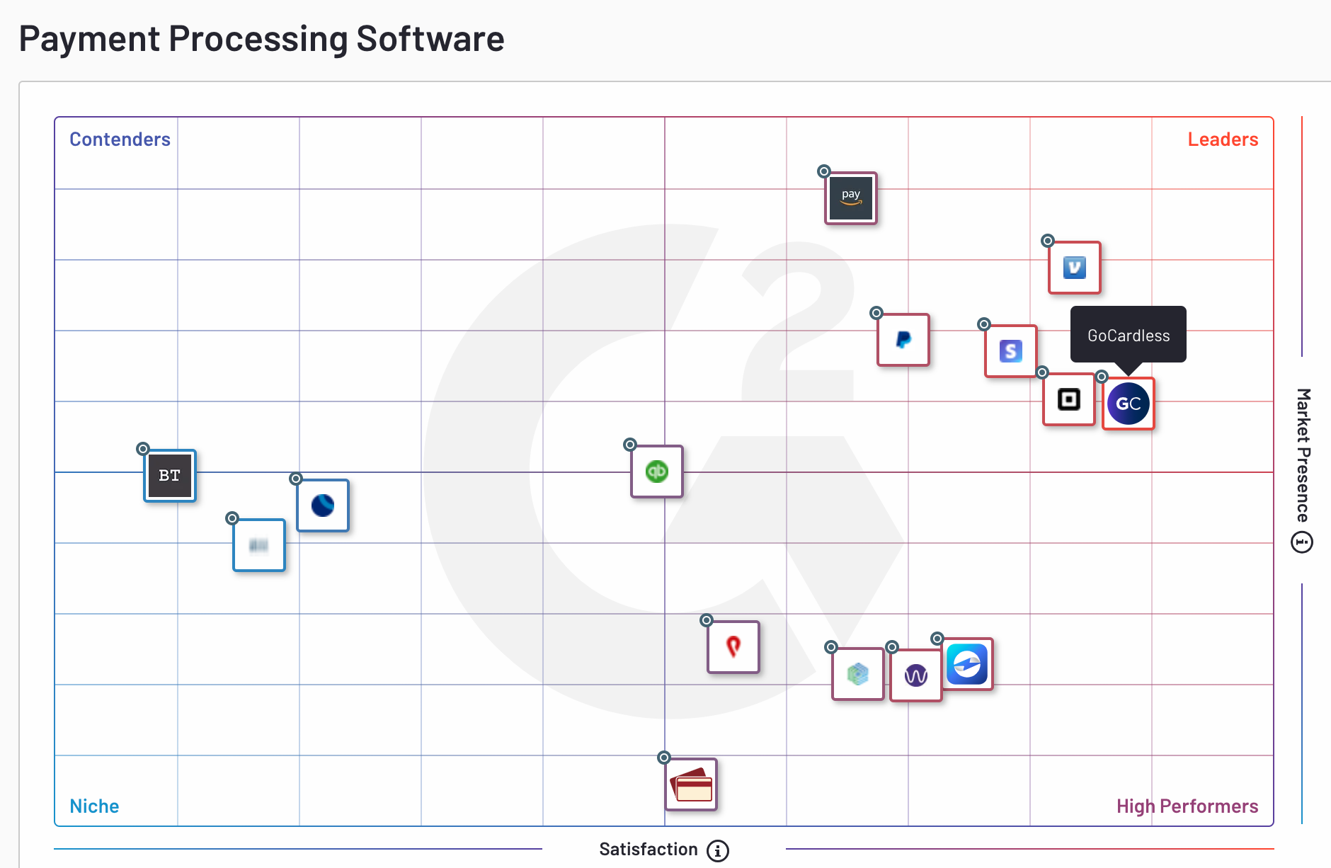 SB Payment processing Grid