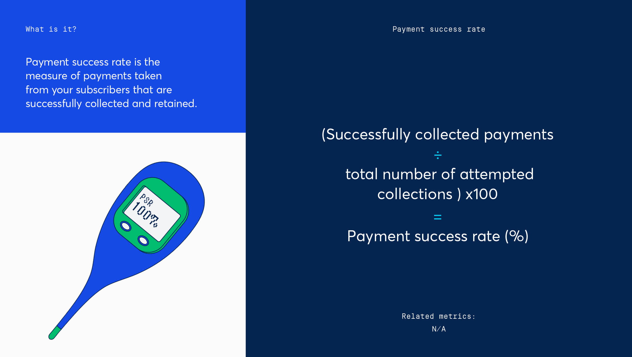 Subscription metrics 2020 payment success