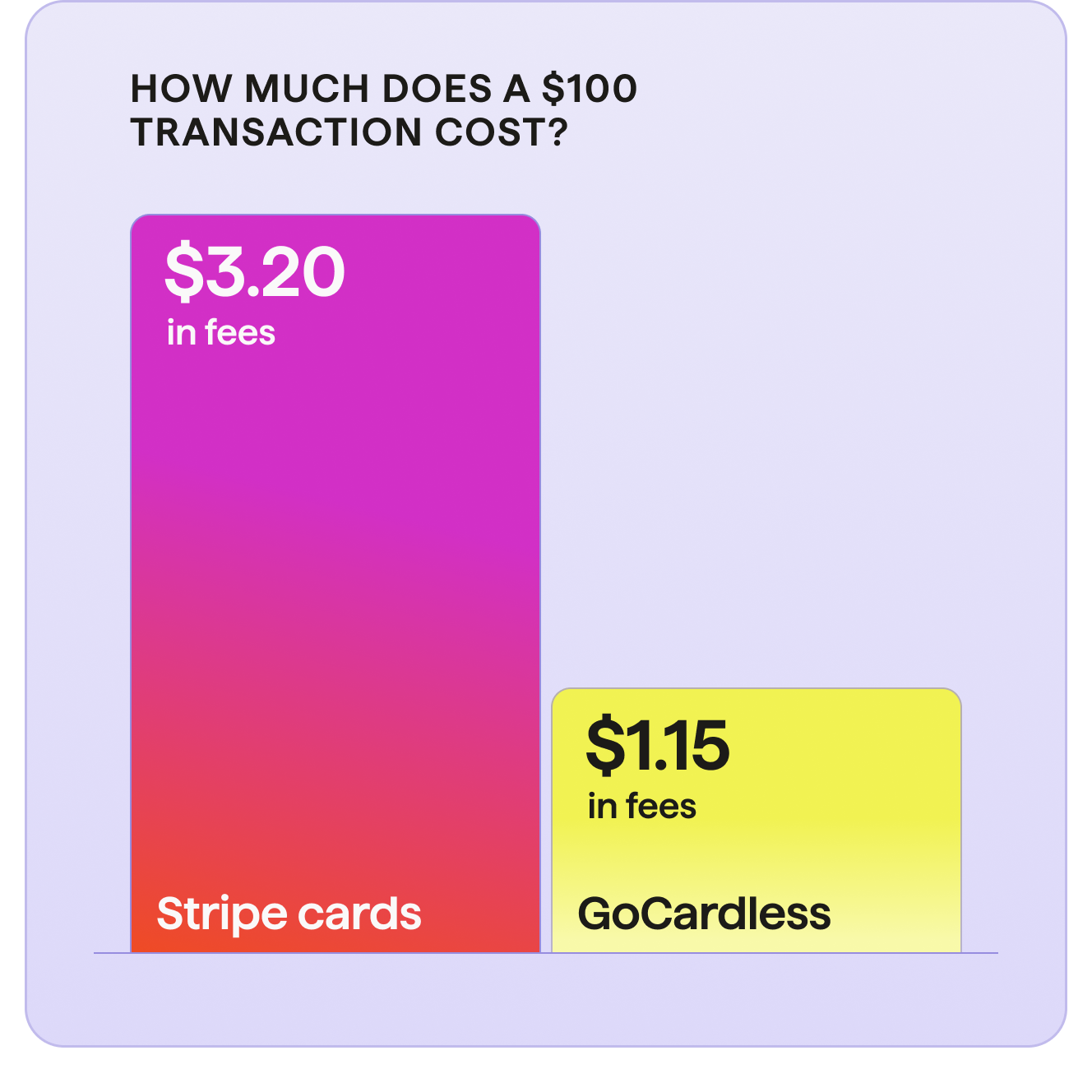 GoCardless vs. Stripe