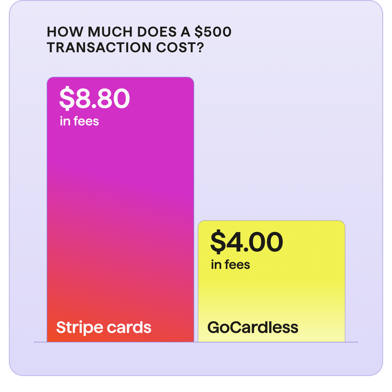 GoCardless vs. Stripe