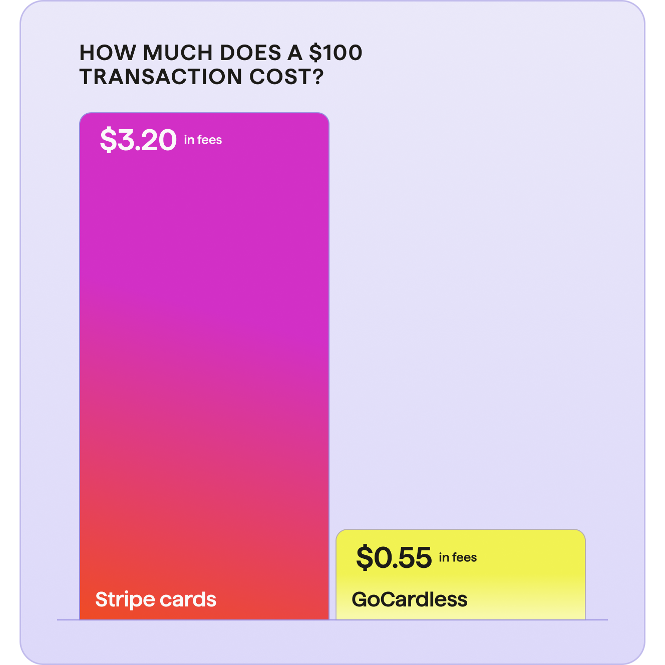 GoCardless vs. Stripe