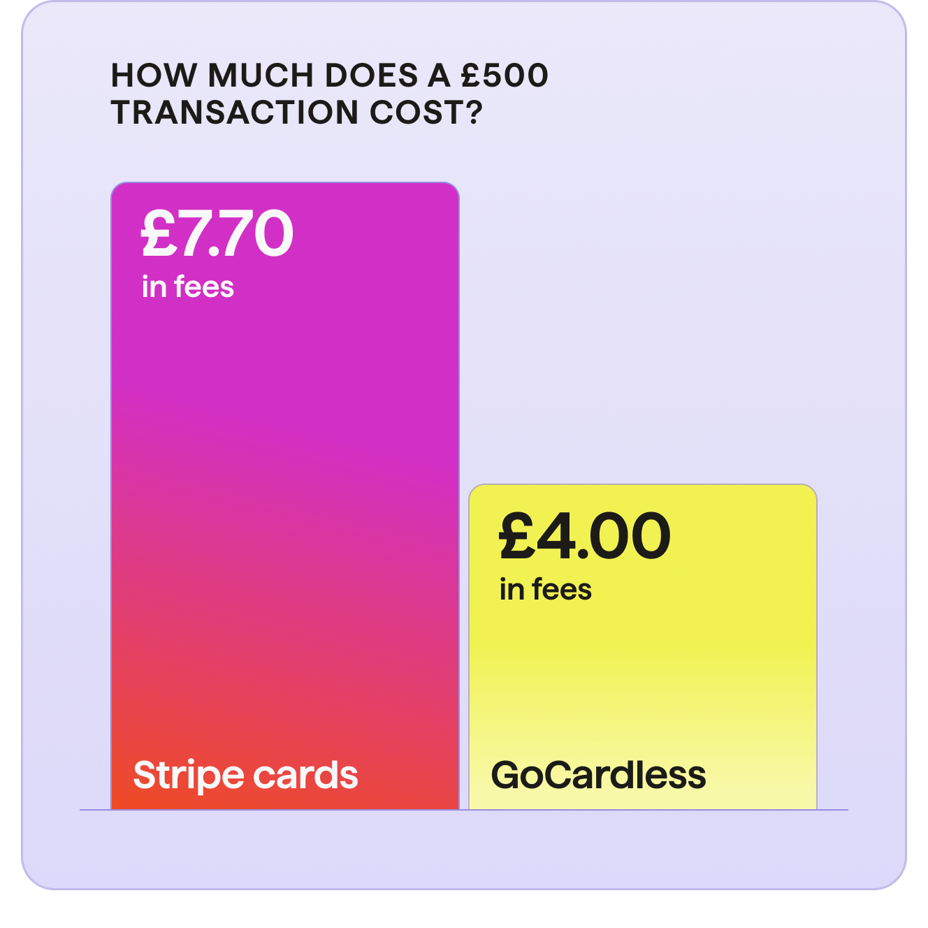 GoCardless vs. Stripe