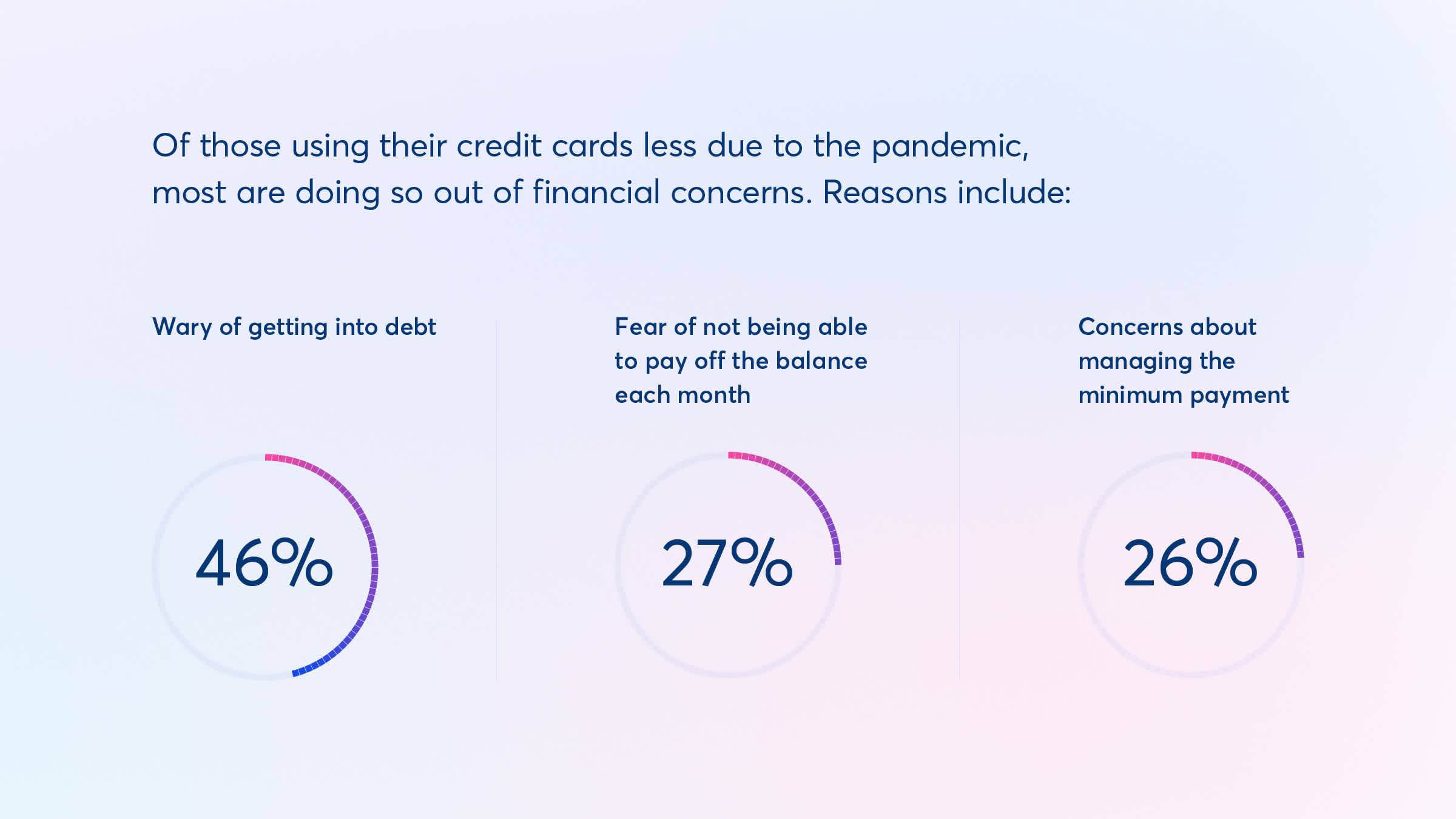 [en-US] Stat 4.B US Payment Trends 2021