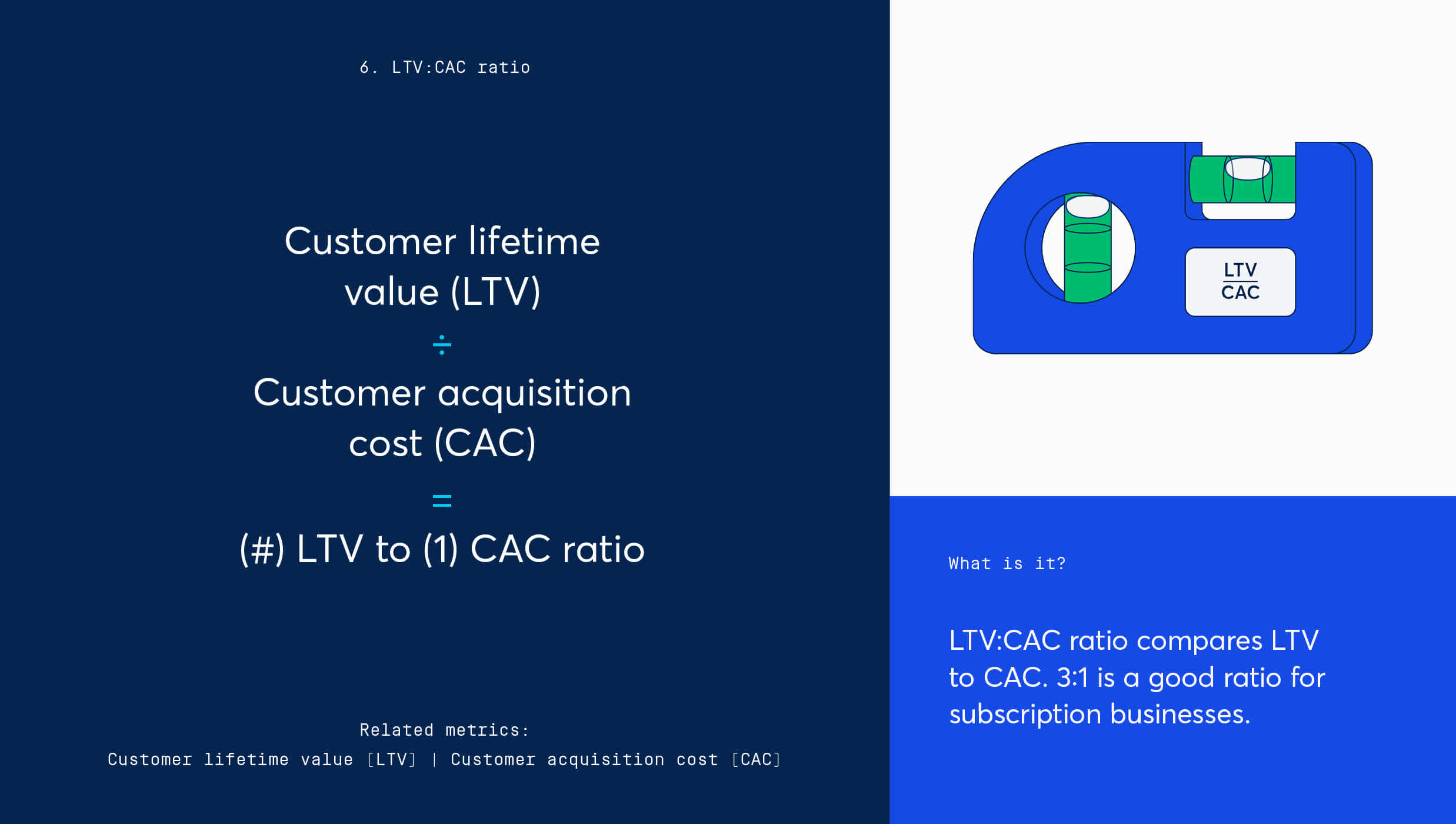 Subscription metrics 2020 LTV CAC ratio