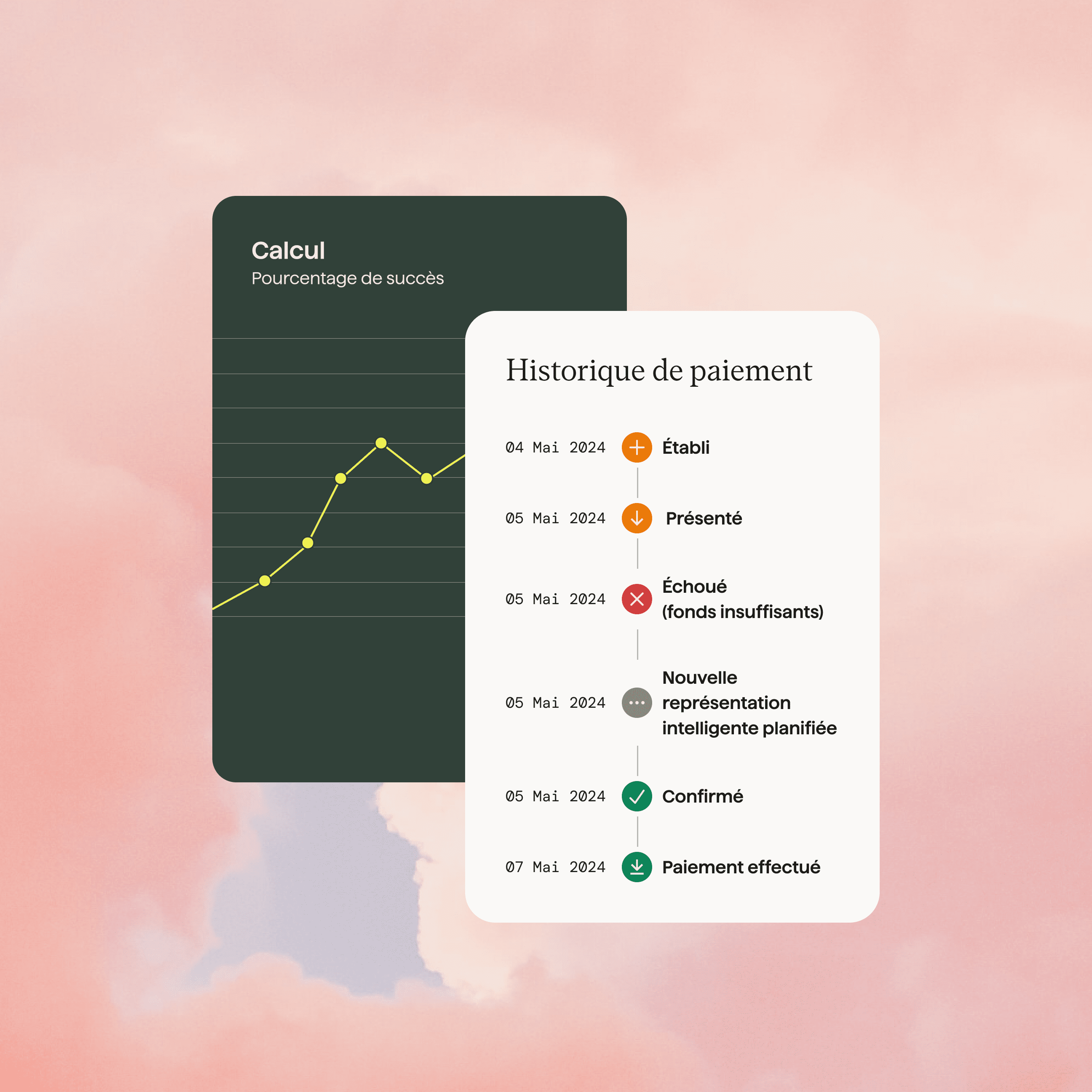 Conçu pour la réussite des paiements