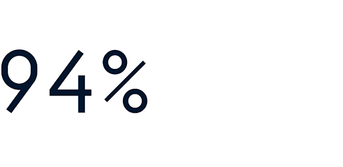 des clients apprécient la facilité d’utilisation de notre produit