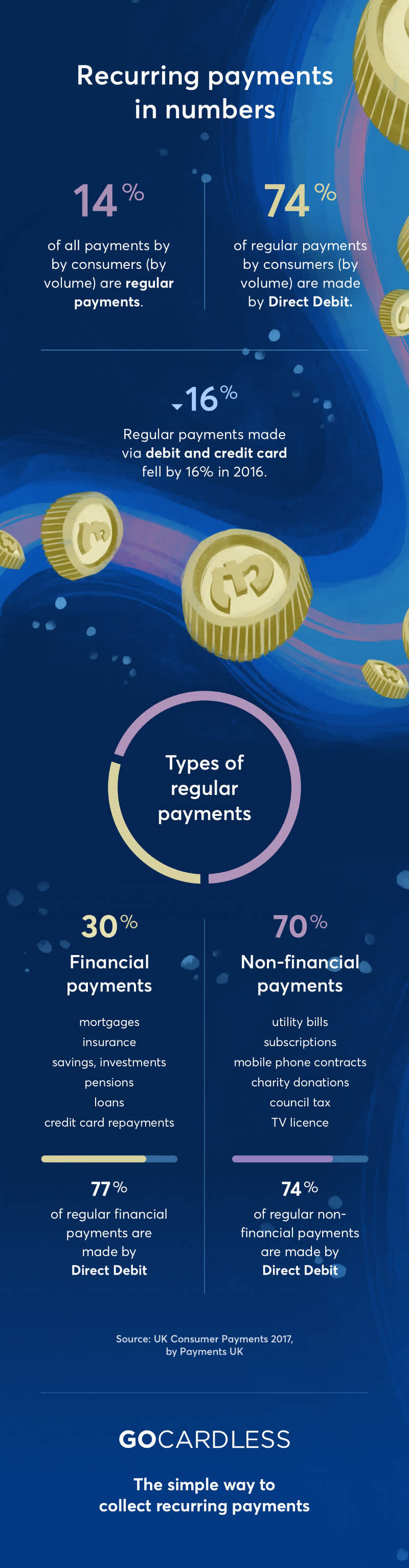 blog > images > recurring-payments-in-numbers > recurring-payments-in-numbers.jpg