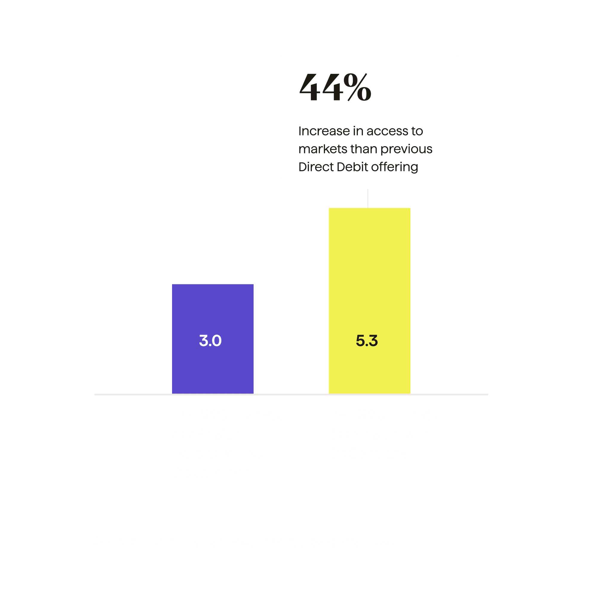 The complexity of international payment collection holds businesses back