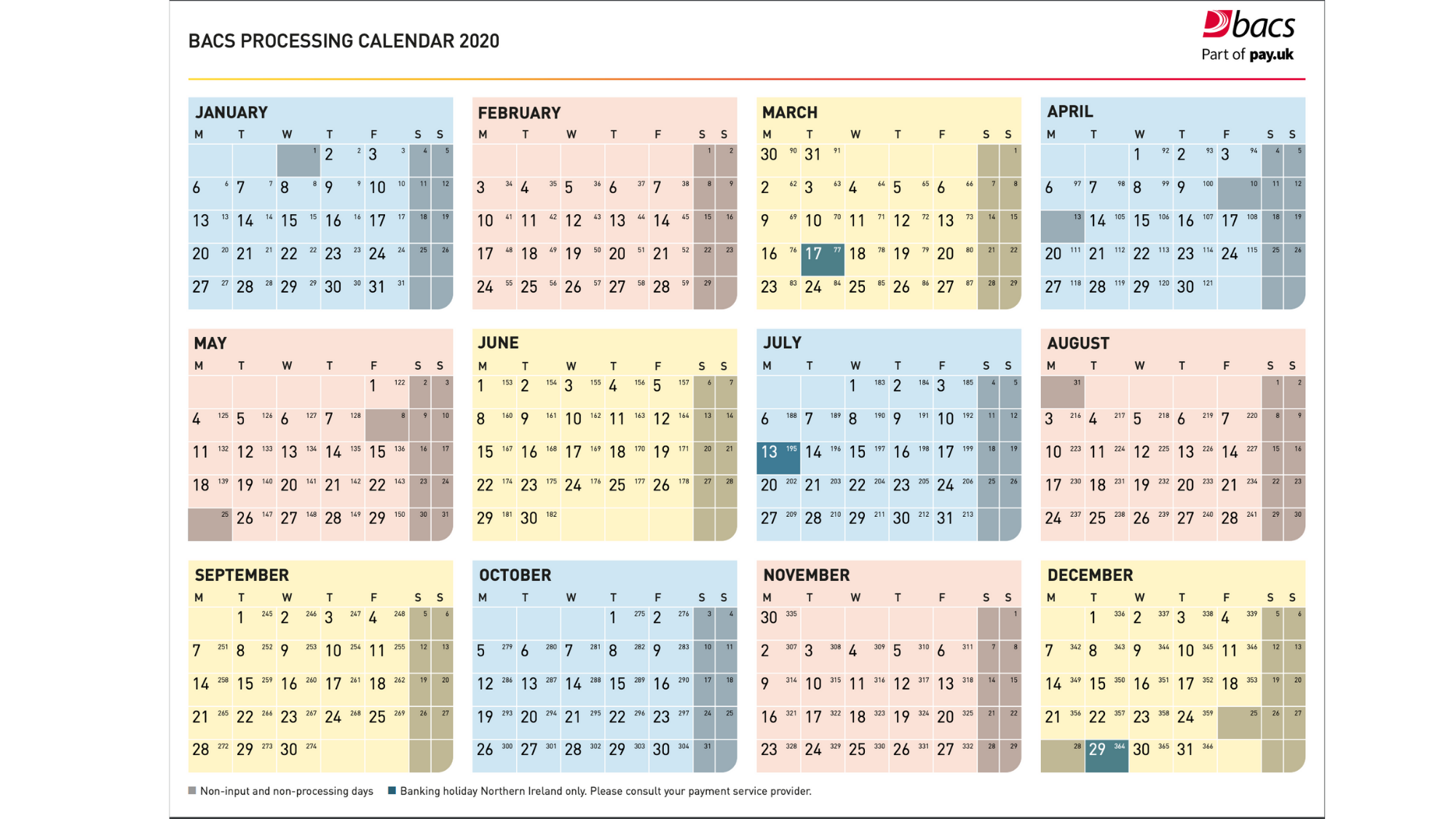 Bacs processing calendar 2020