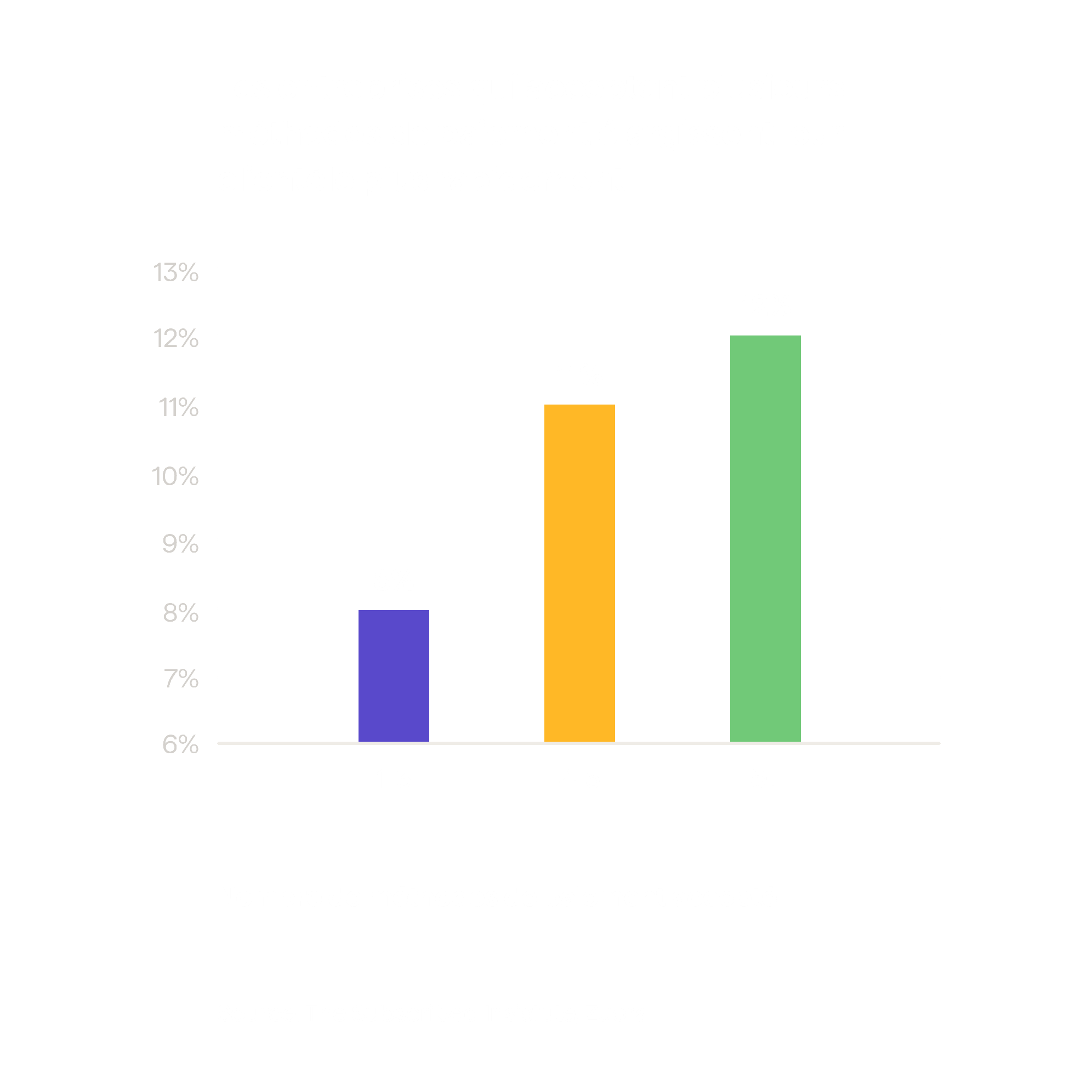 Donnez plusieurs options de paiement à vos clients