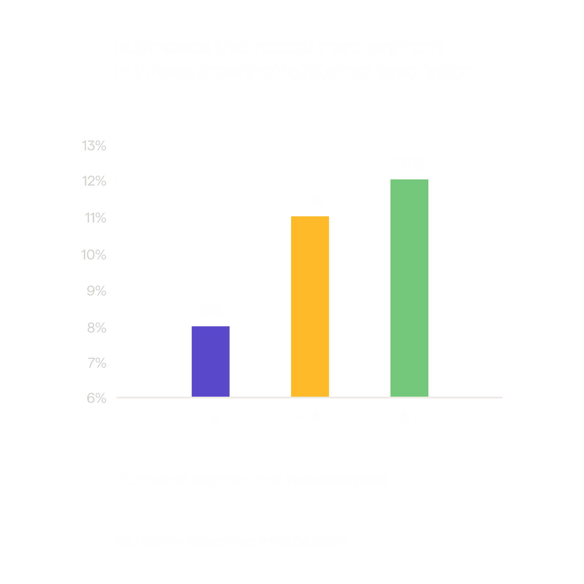 How would your customers prefer to pay you?