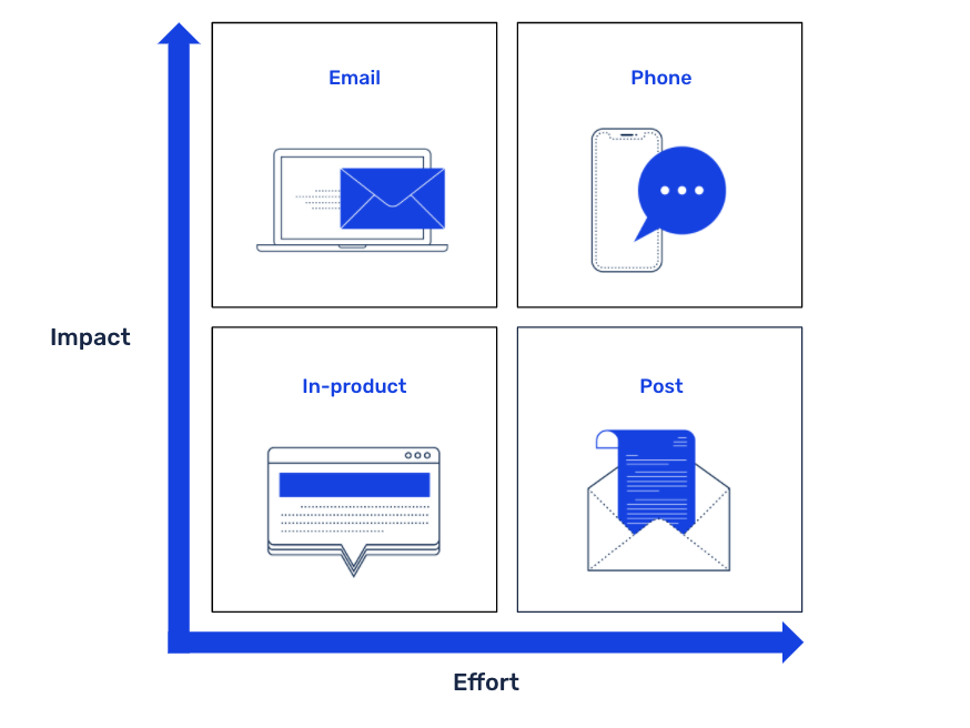 customer campaigns guide - How to get customers to switch graphic 