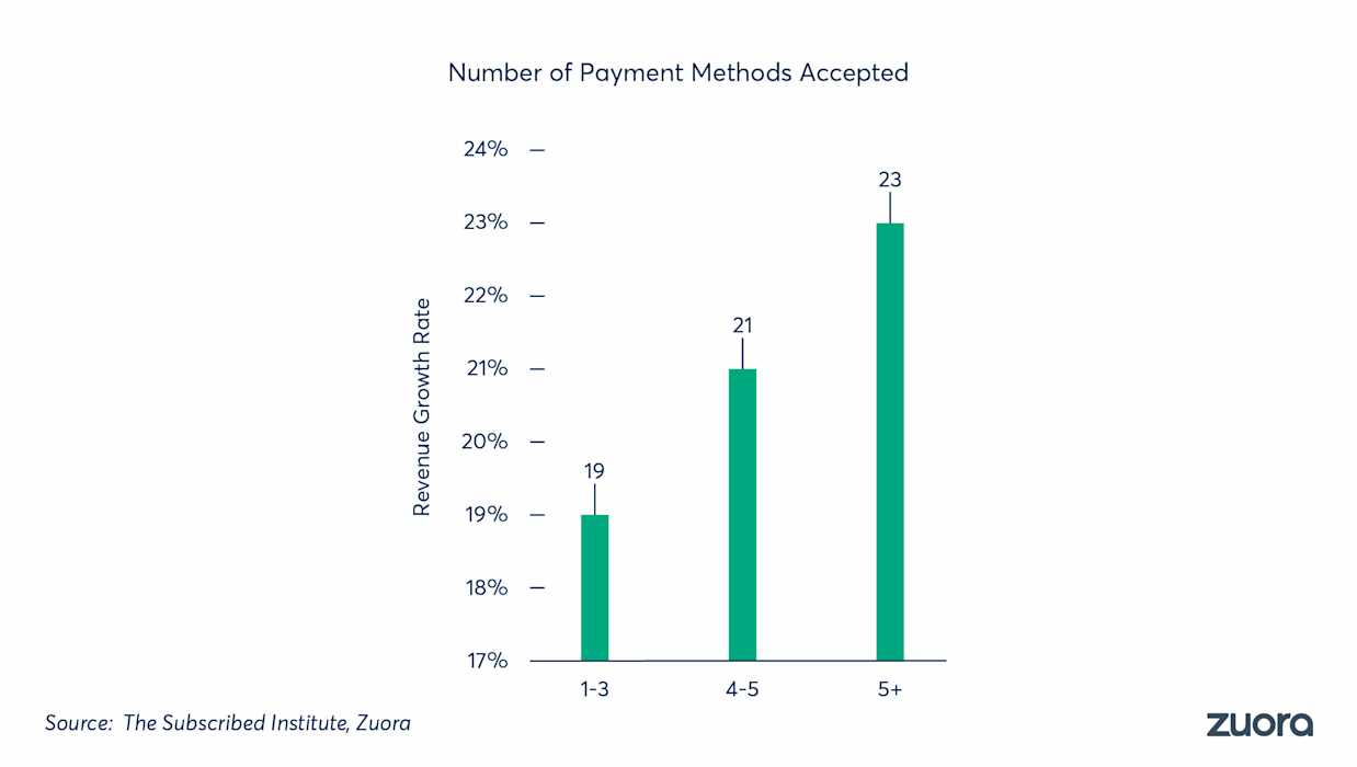 The 8 dimensions of recurring payments: Preference | GoCardless ...