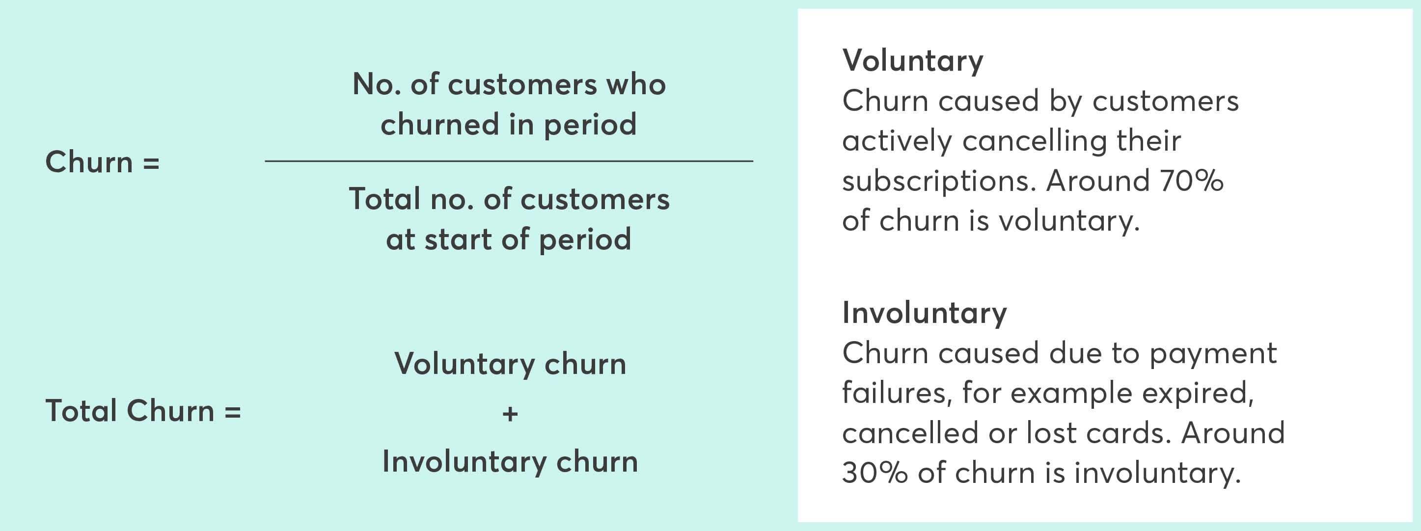 guides > images > intro-to-churn > churn-definition