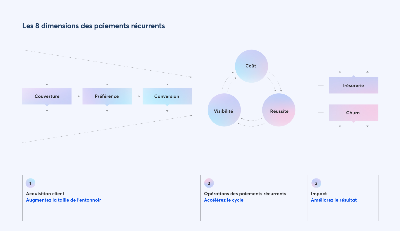 8 payment dimensions diagram