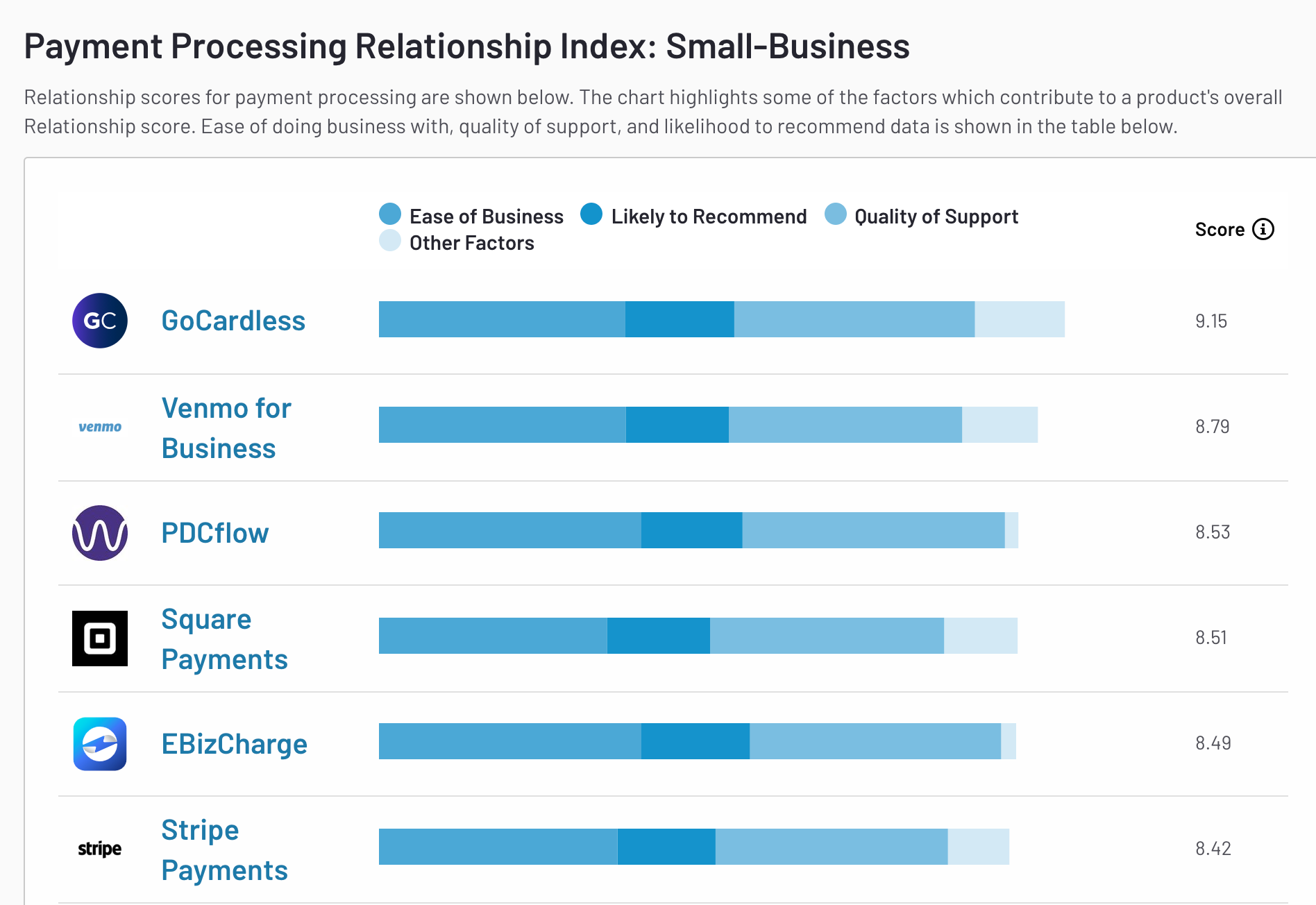 SB Payment Processing Relationship Index