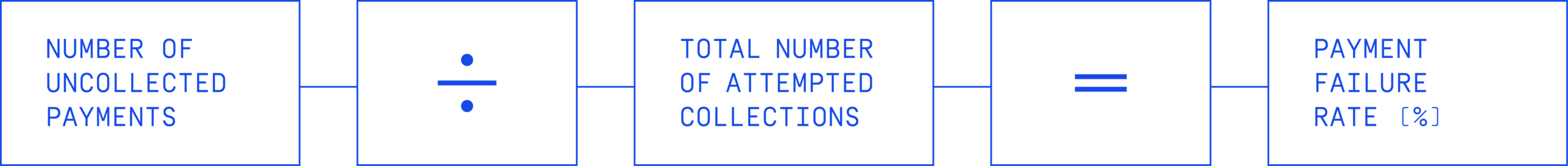 payment success calculation