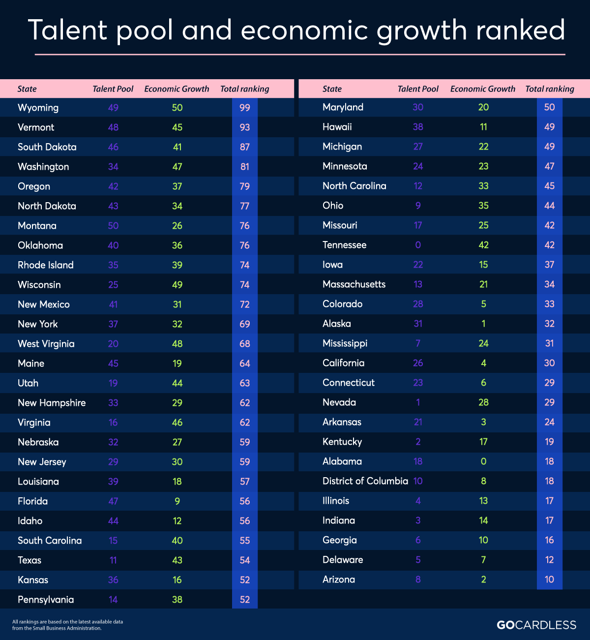 [en-US] US Talent Pool