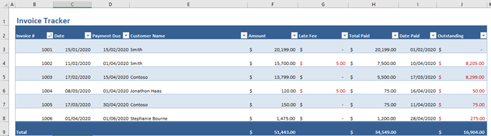 Accounts receivable template format example