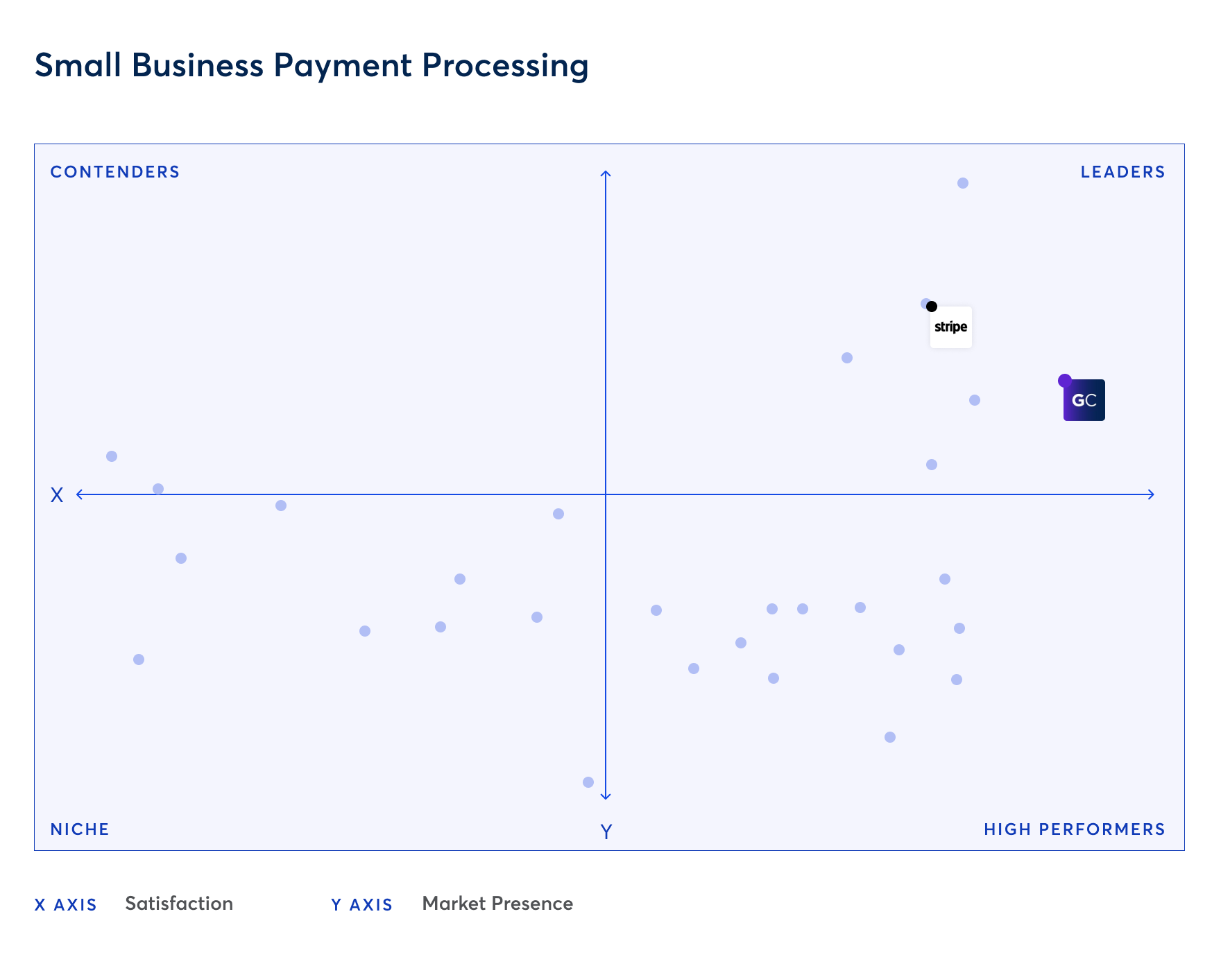 Small business payment processing leader