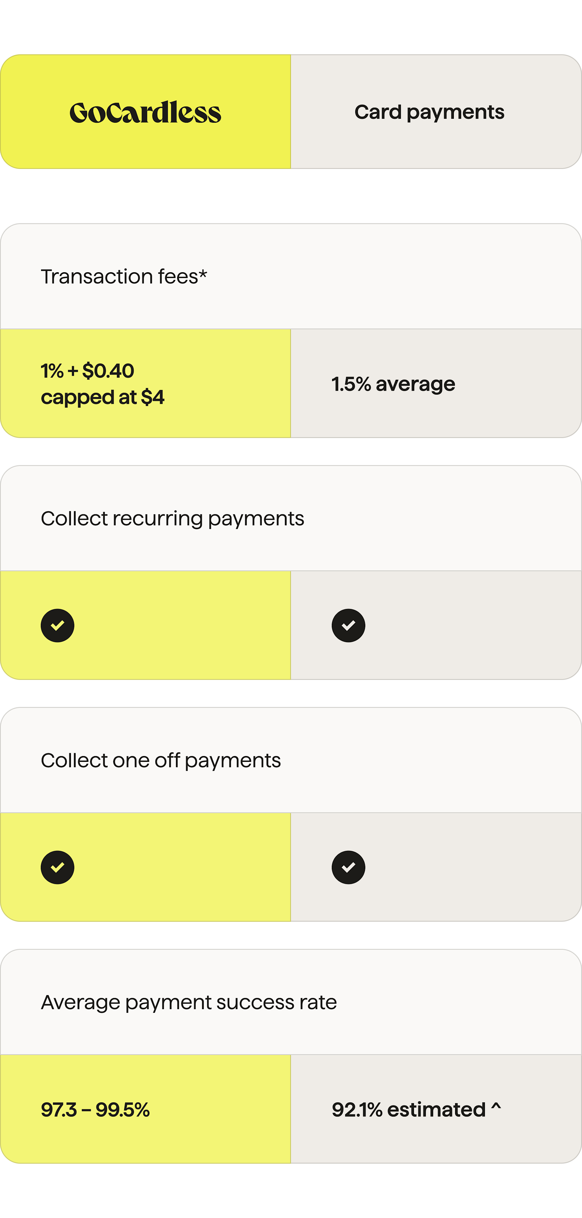 Subscription payments | GoCardless