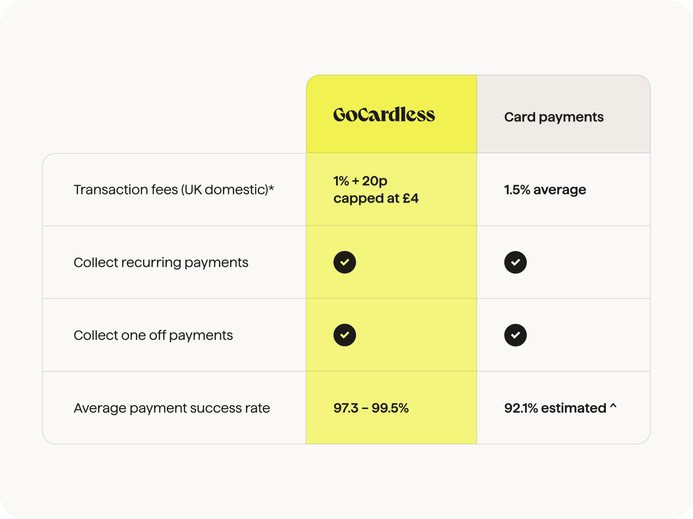 GoCardless-vs-card-UK-SEO