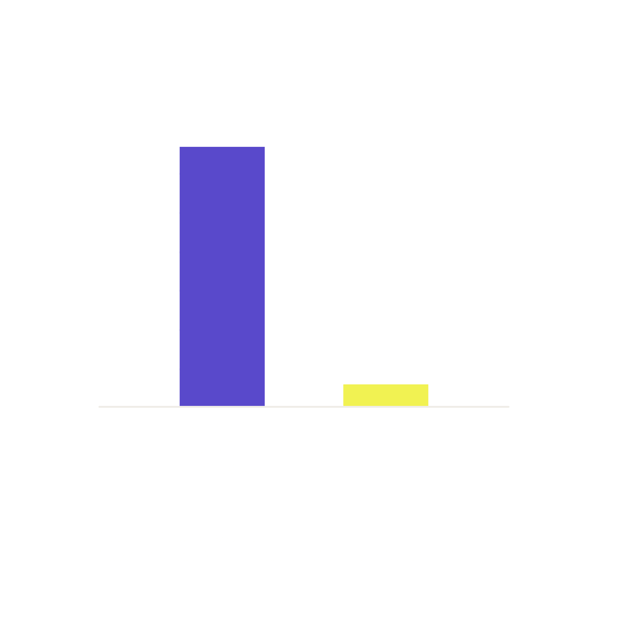 30% of your churn is involuntary