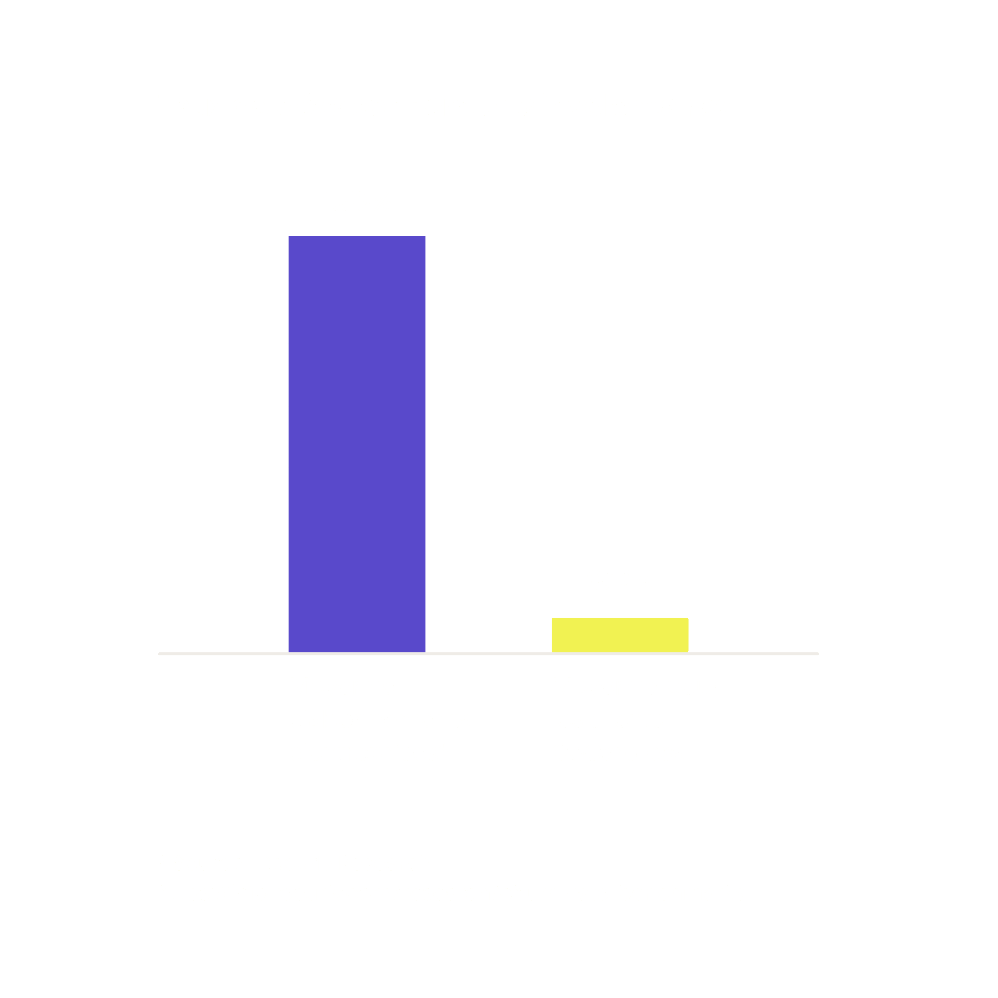 30 % de vos résiliations sont involontaires