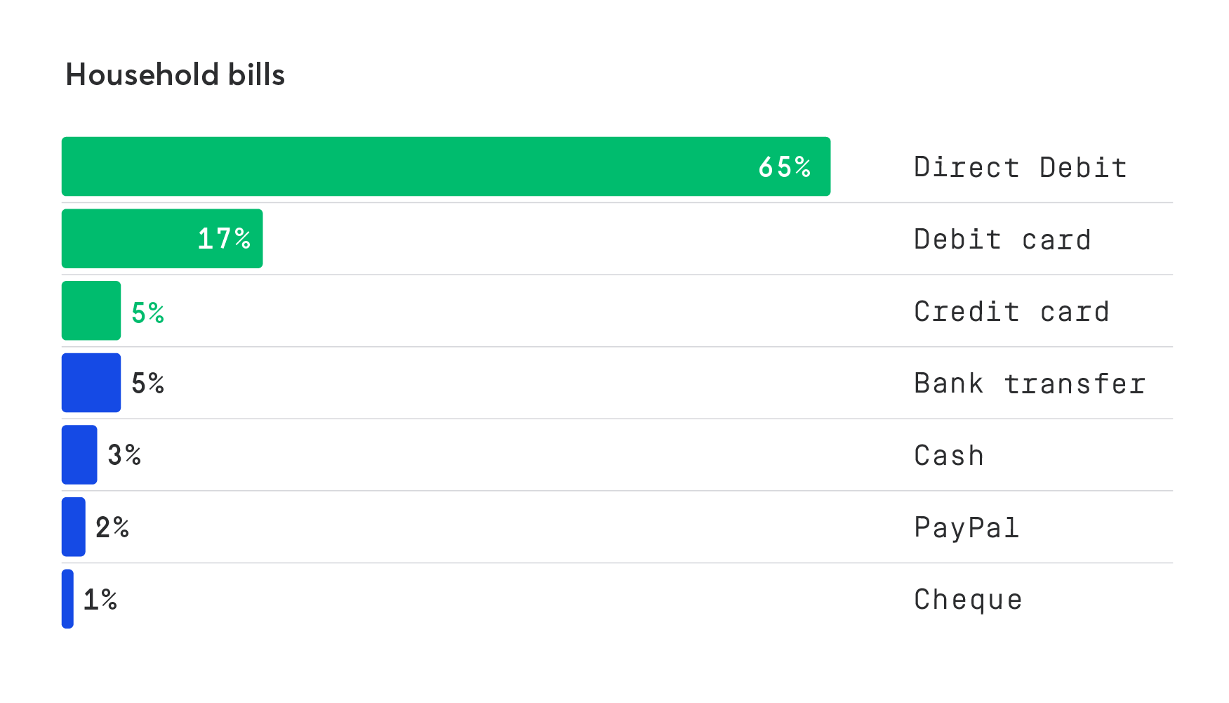 Household Energy Bills-Blog-Graph-UK