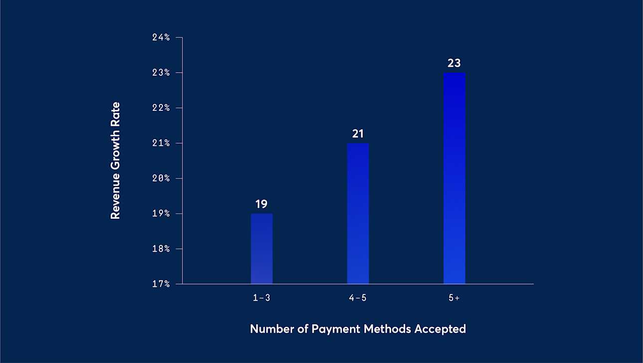 techcrunch chart