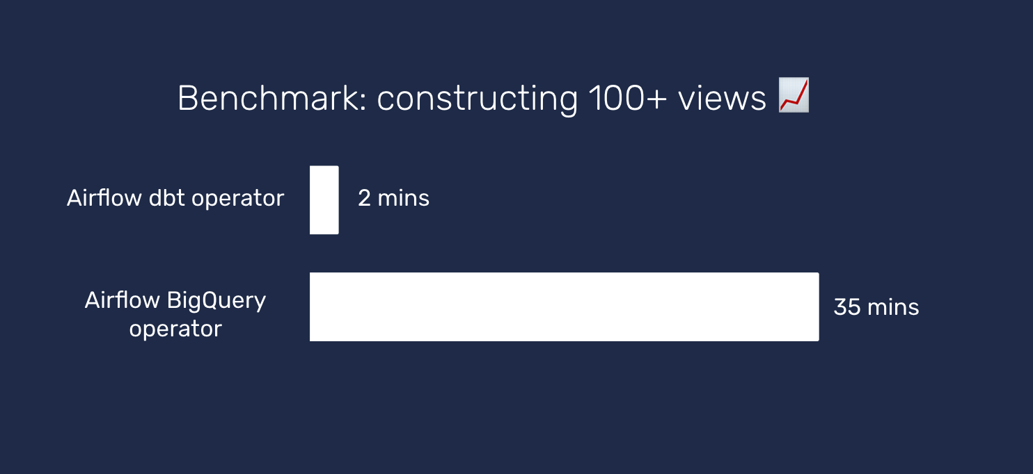 How we optimised for iteration speed with dbt - Benchmark