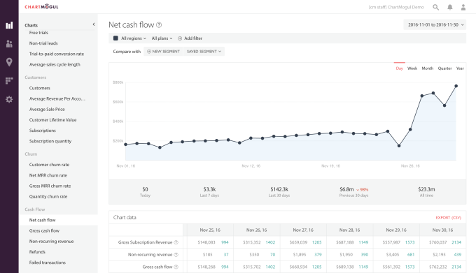 GoCardless launches a new integration with ChartMogul