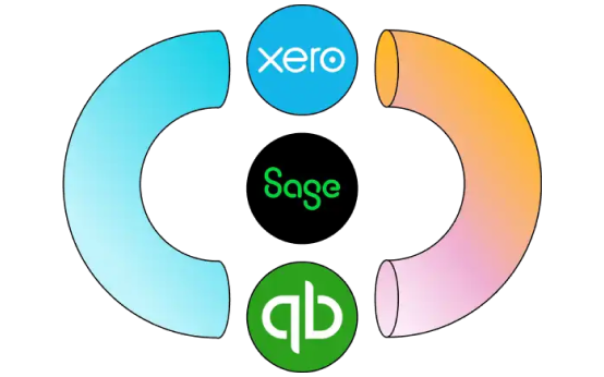 Intégrez GoCardless avec votre logiciel existant