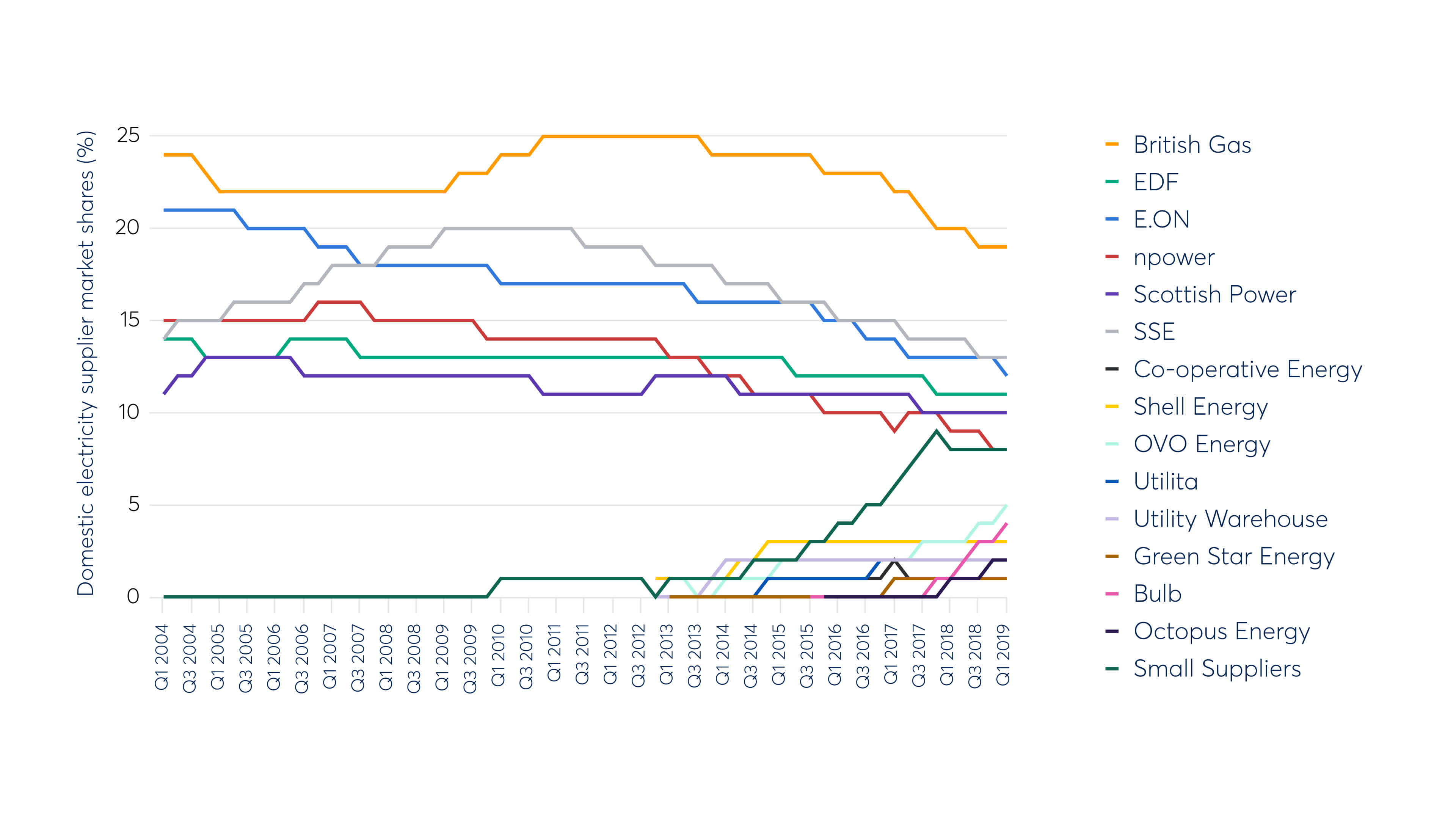 The Digital Transformation Of Energy Payments Gocardless Direct debit mandates, direct debit instructions, or ddis, allow you to pull payments from your customers' accounts. the digital transformation of energy