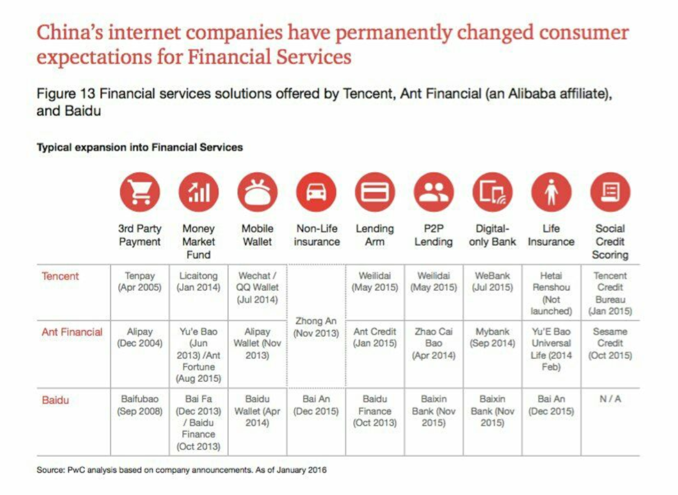 blog > images > fintech-chine > image-3.png