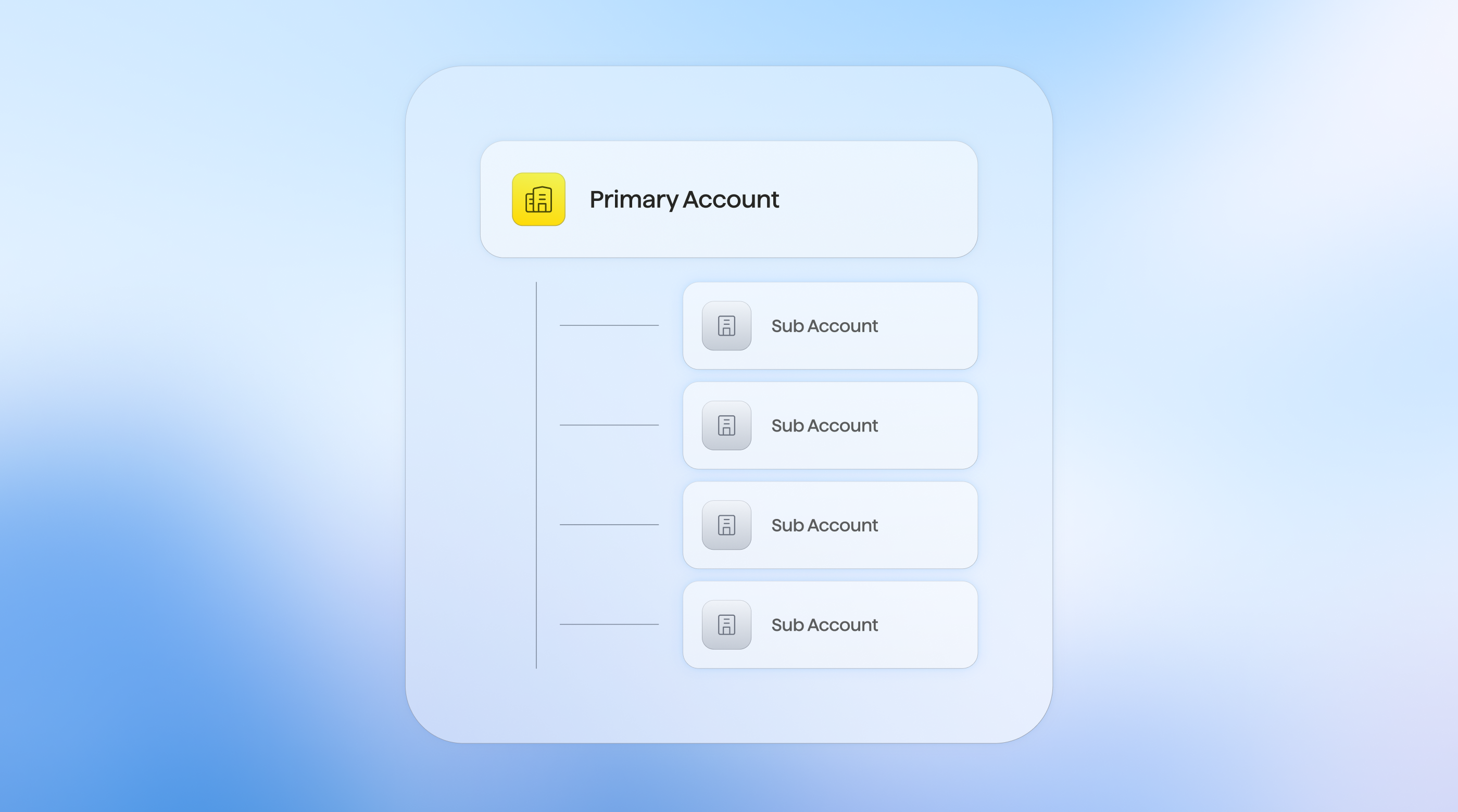 Multi-account blog image
