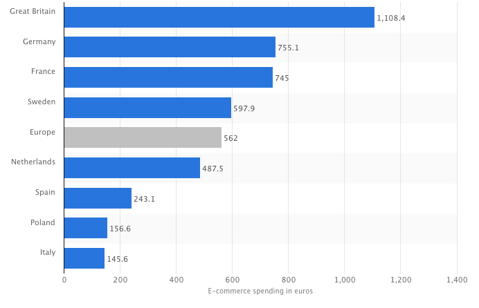 guides > images > european-saas-us-companies > graph1