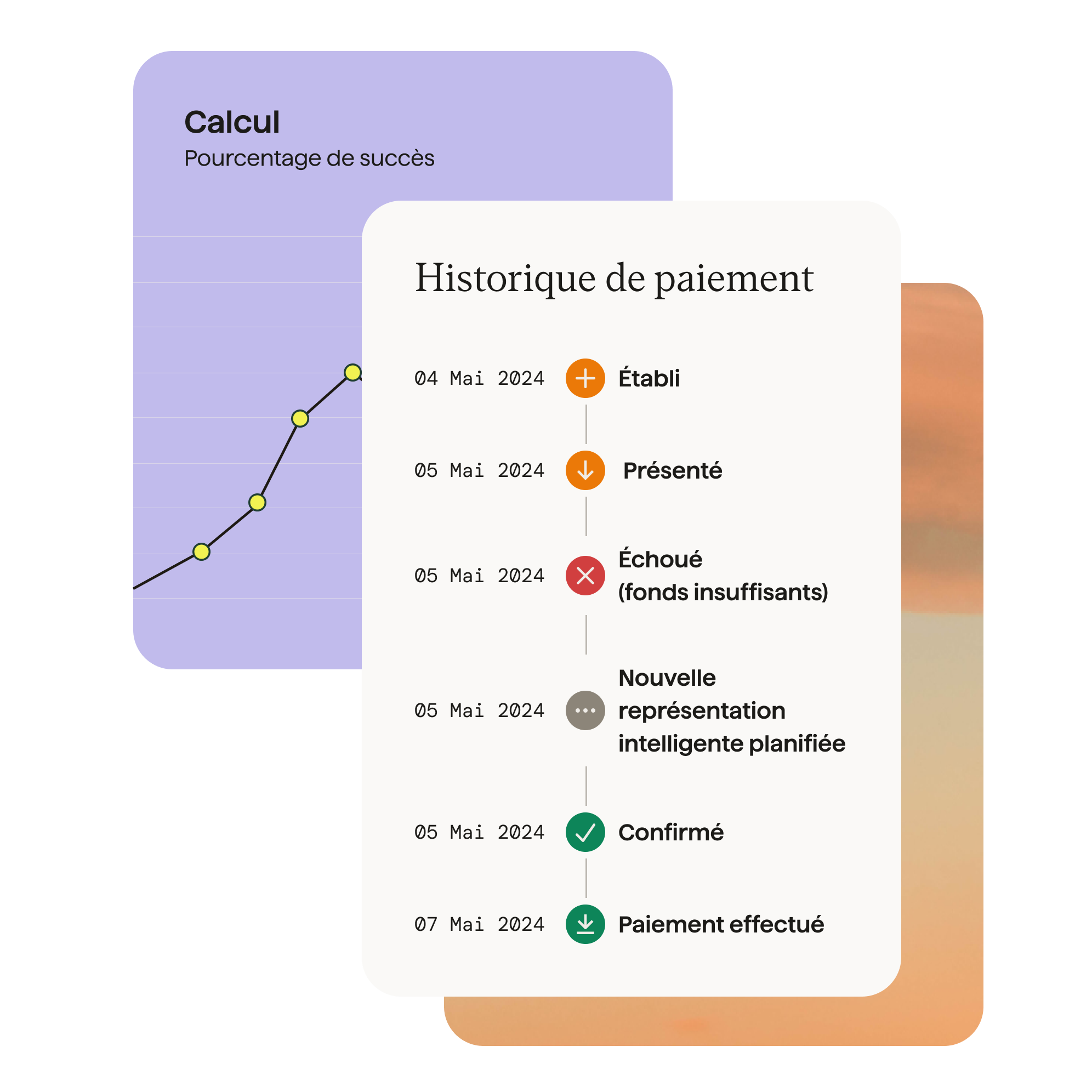 La tranquillité d’esprit pour vos paiements récurrents