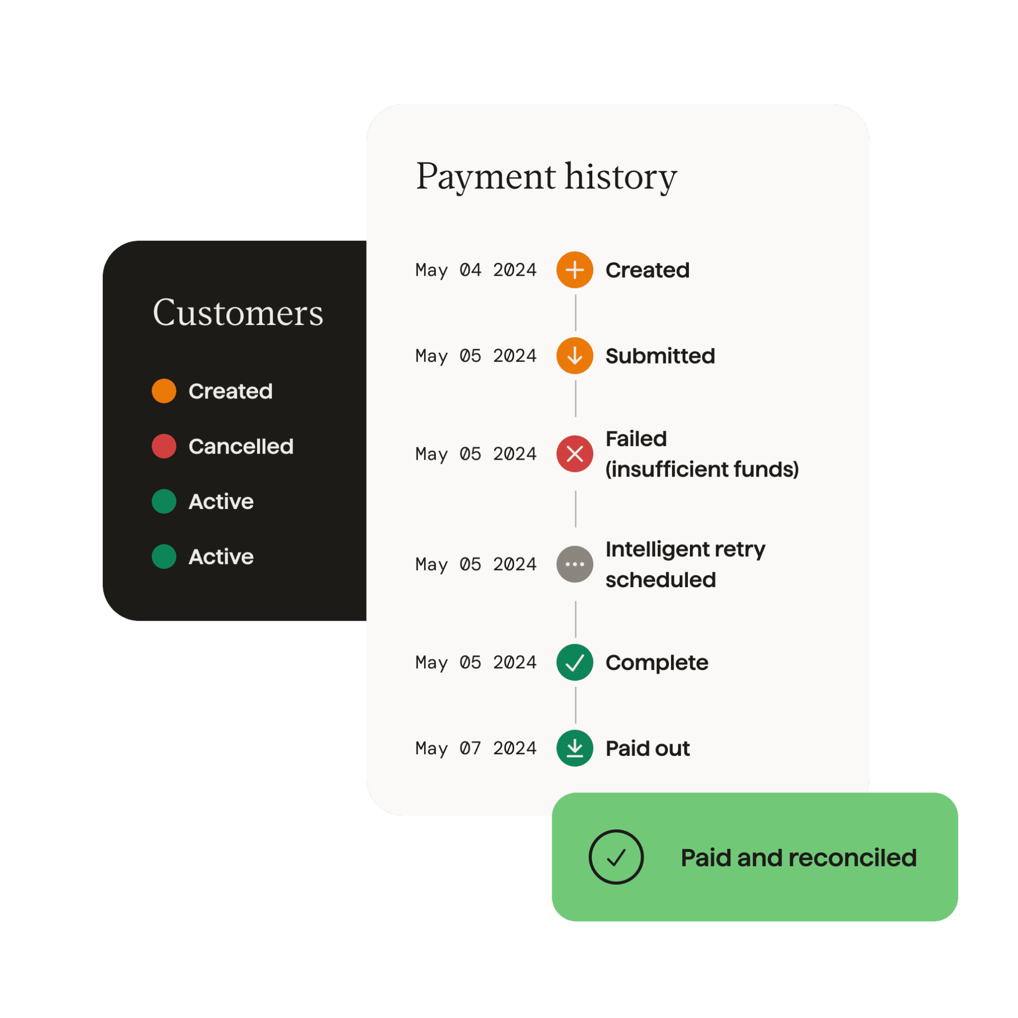 We’re solving some really frustrating payments pains for businesses