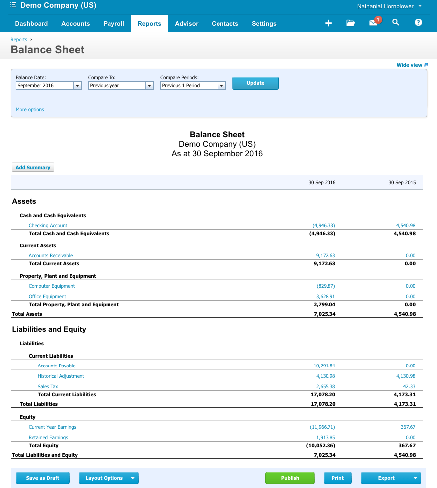 Balance sheet example in Xero
