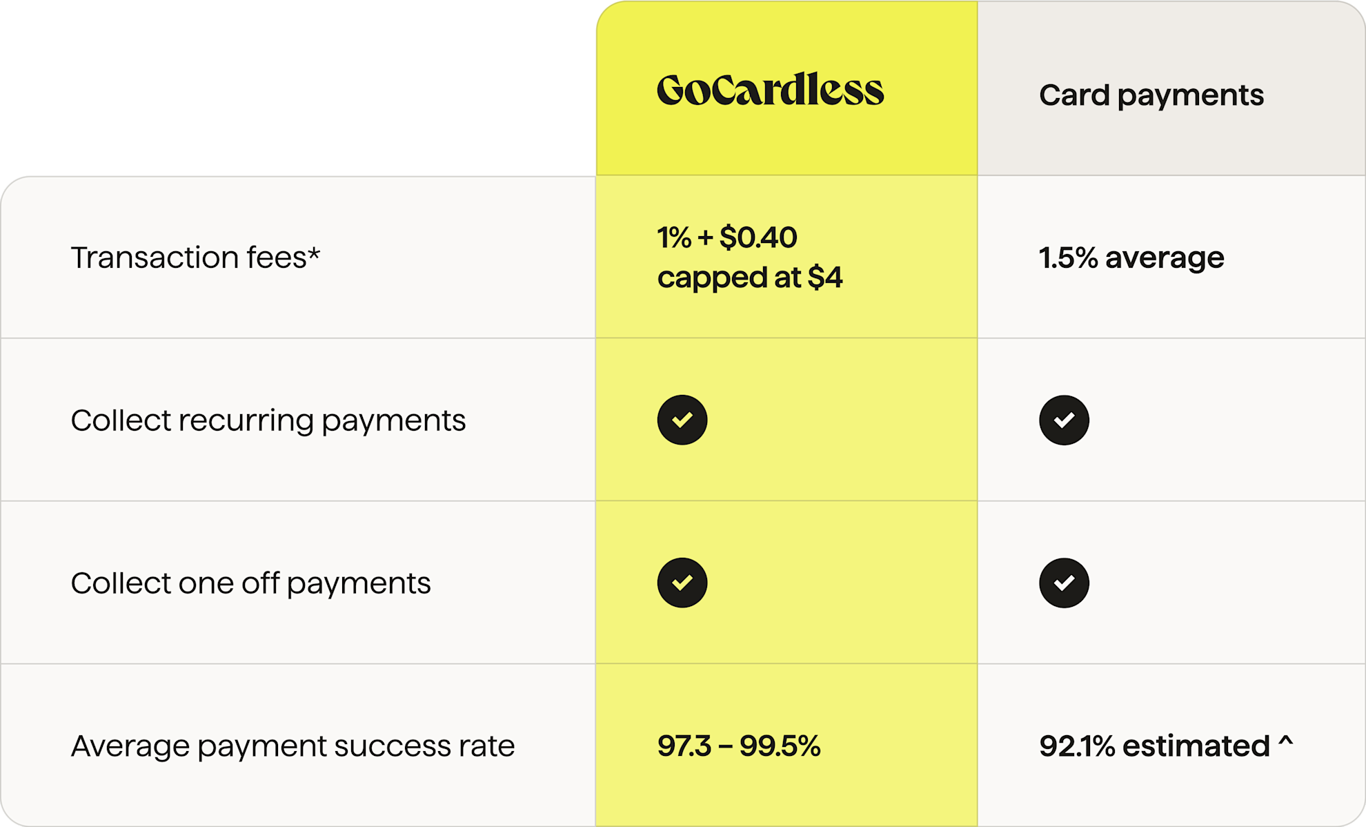 Card payments
