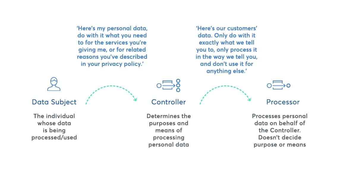 our-role-as-a-data-controller-and-what-it-means-for-you-gocardless