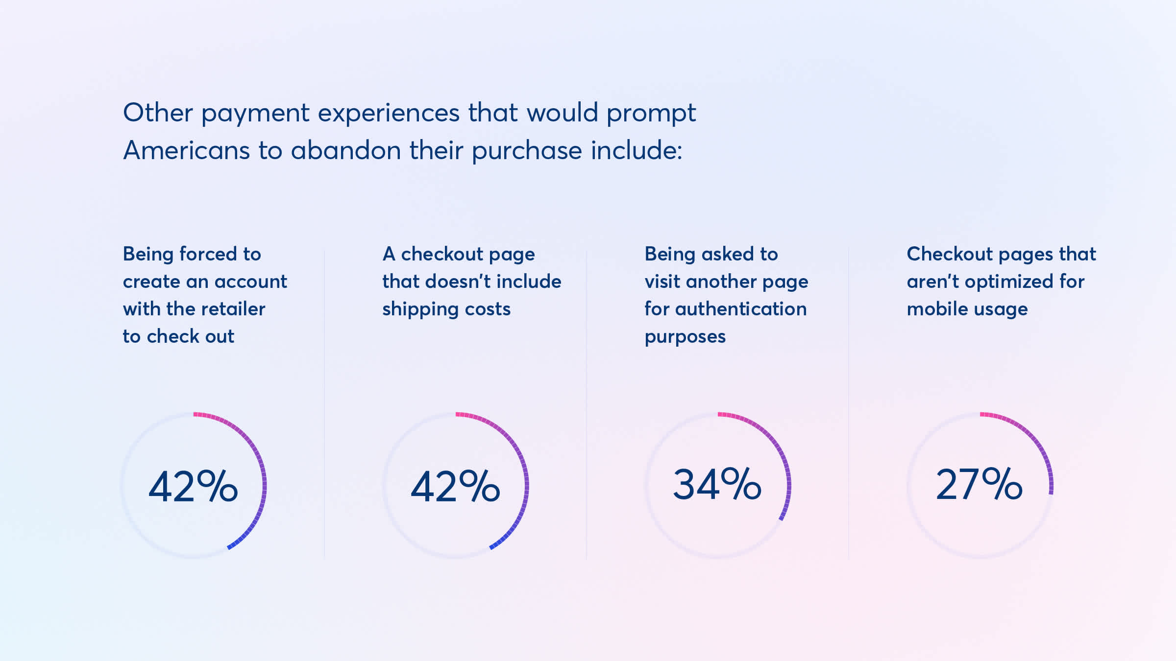 [en-US] Stat 5.B US Payment Trends 2021