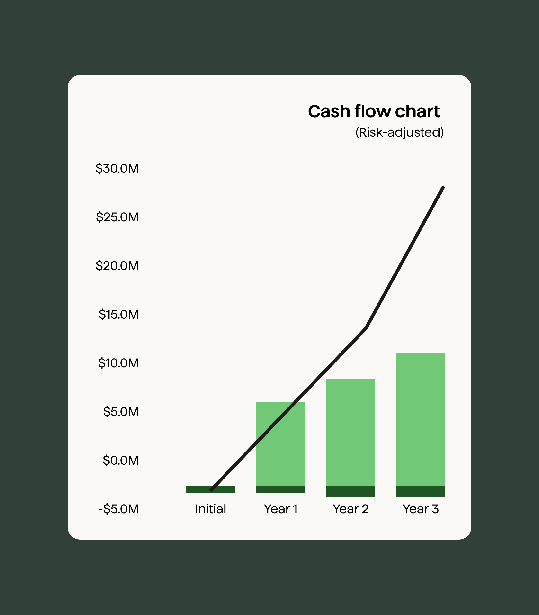 Rebrand The Total Economic Impact™ Of GoCardless Connect- Stats