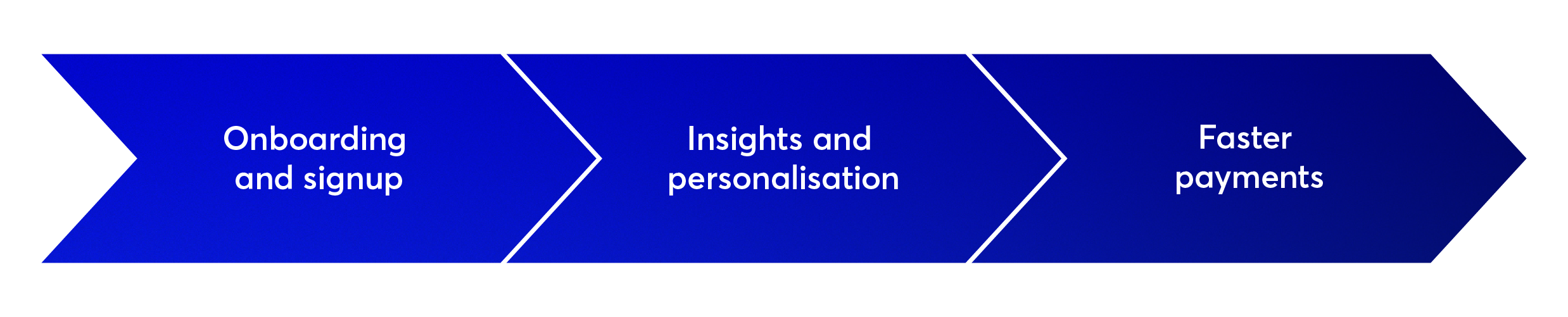 SaaS open banking image diagram