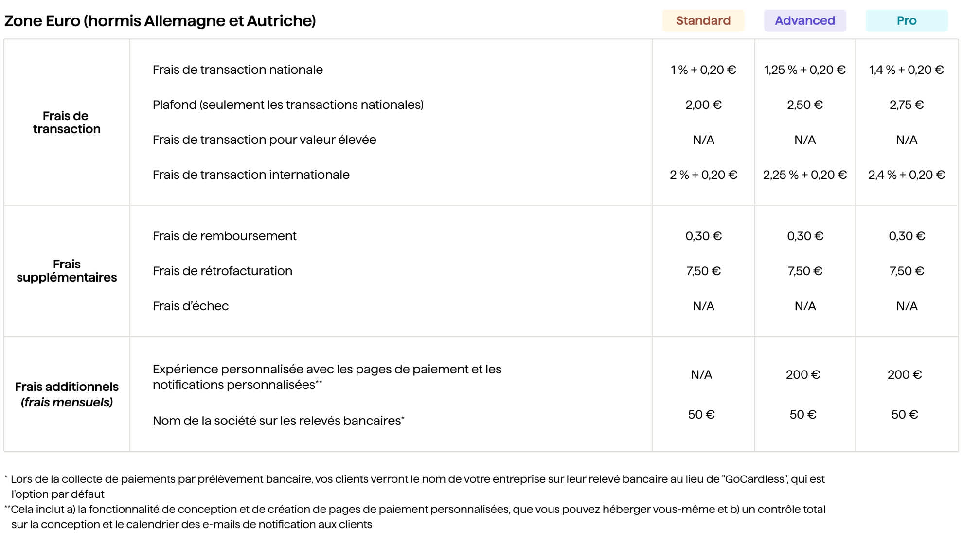 fr- eu changes in pricing