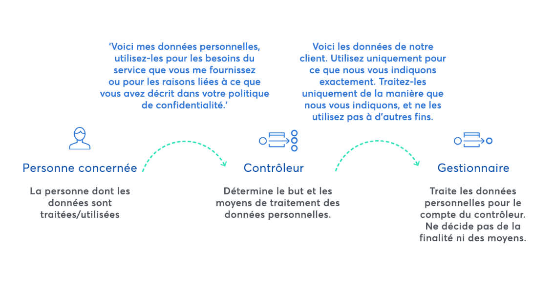 blog > images > controller-vs-processor-fr > controller-vs-processor-fr.jpg