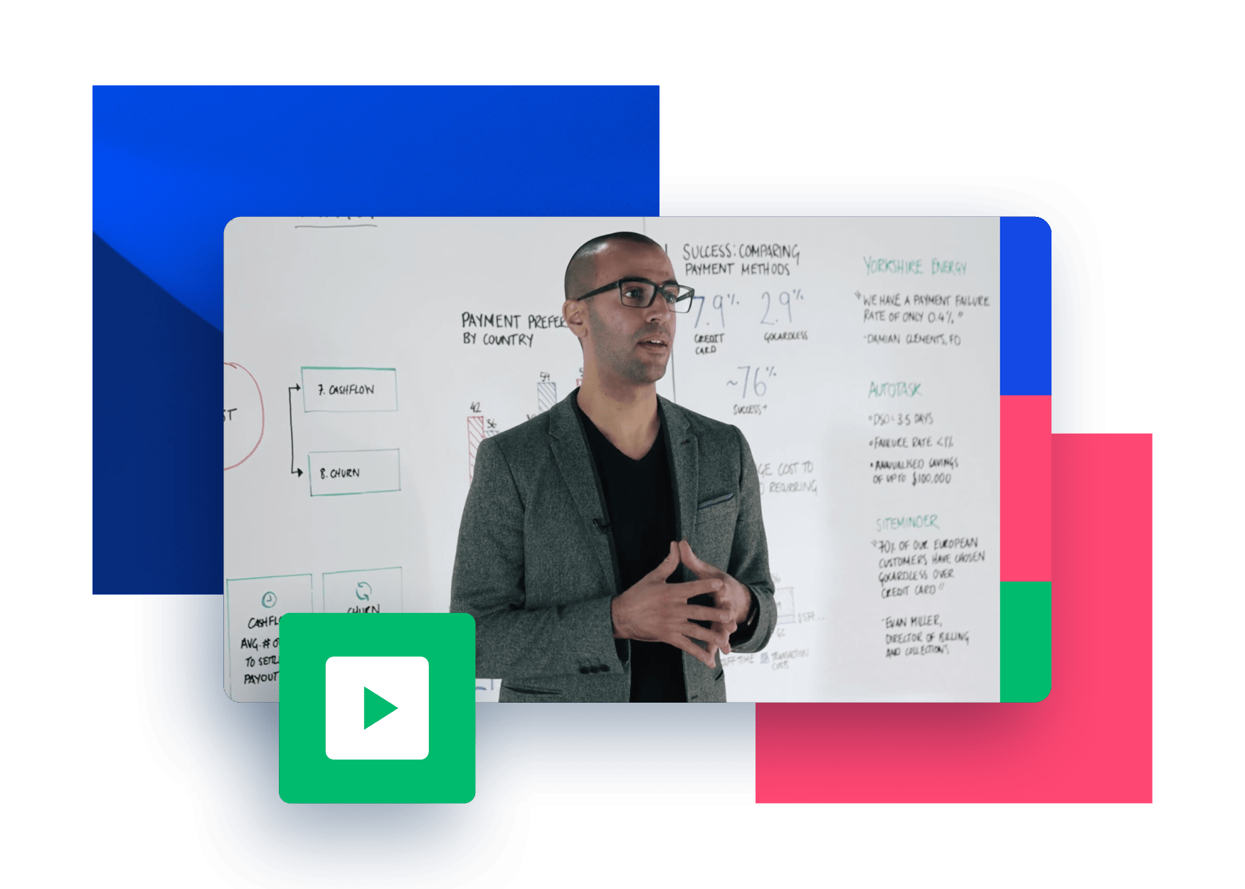 Get the framework for optimizing your recurring payments